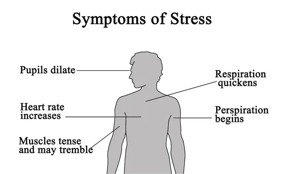 Пять симптомов острого стресса — стоковое фото